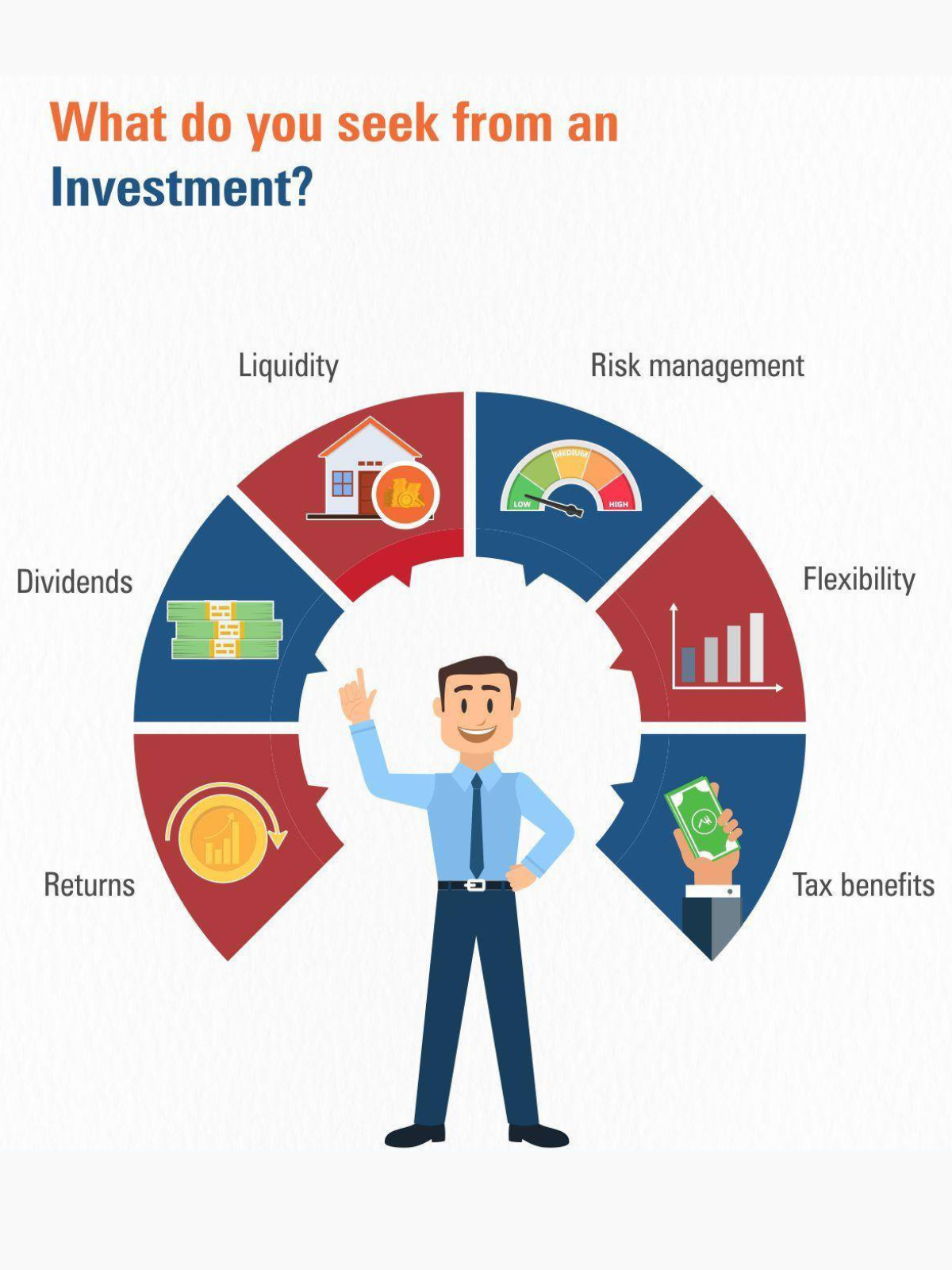 Get the guidance for Best savings & investment planner and financial Goal planner 